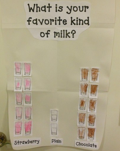 Milk Graph